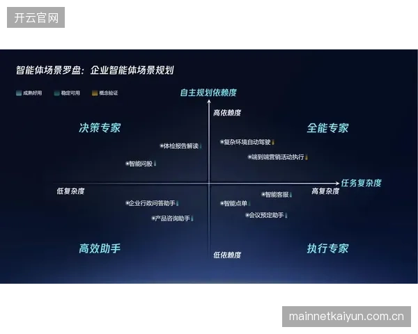 产业服务端当期正从分散管控转向全域智能协同机制