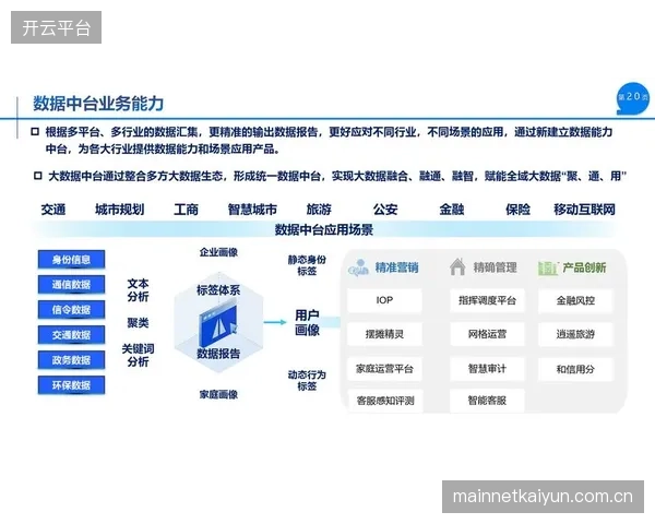 制作端数据中台建设提速 驱动精细化运营决策